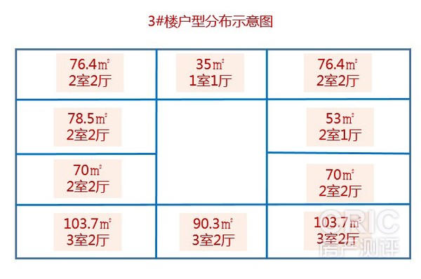 3#楼户型分布图