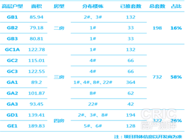 美盛天境高层户型情况