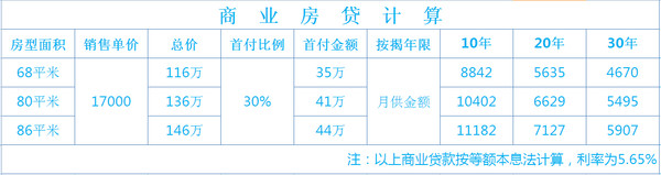 房贷利率表参考