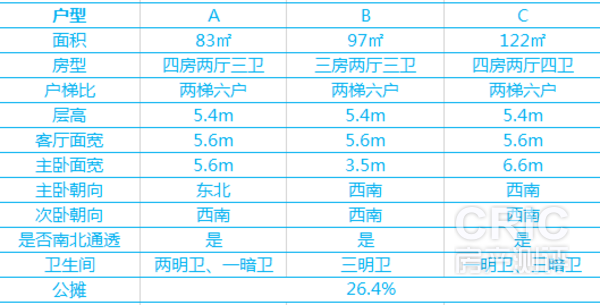 各户型尺寸列表