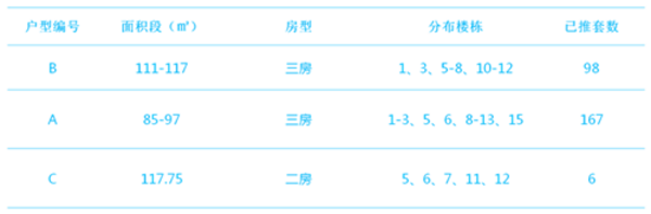 项目产品分类列表