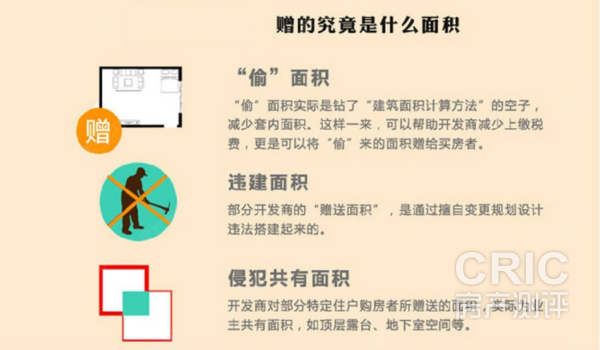 赠的究竟是什么面积
