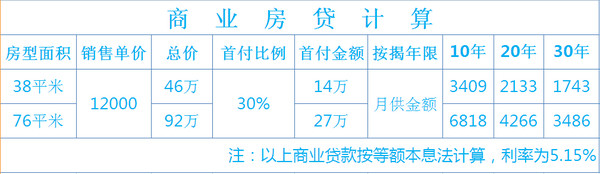 商业贷款计算参考