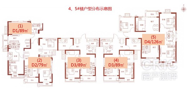 4、5#楼户型分布示意图