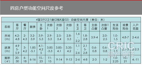 四房户型功能空间尺度参考