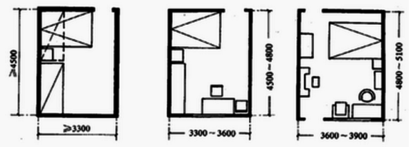 主卧尺寸示意图