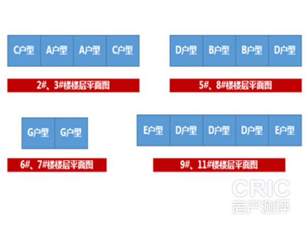 部分楼栋楼层平面图展示