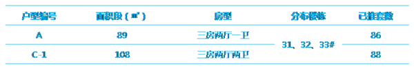 户型列表