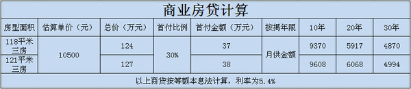 商业房贷计算