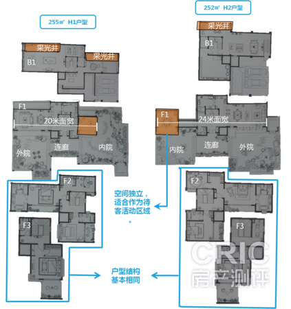 别墅户型对比