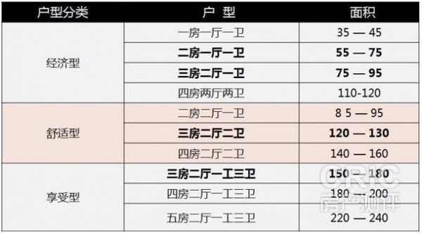 一般户型尺度参考