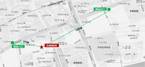 项目距离内环高架出入口距离
