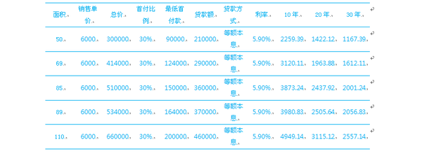 房价贷款表