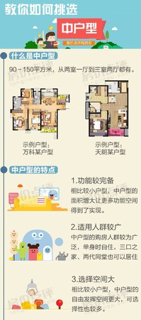 挑选户型分析一