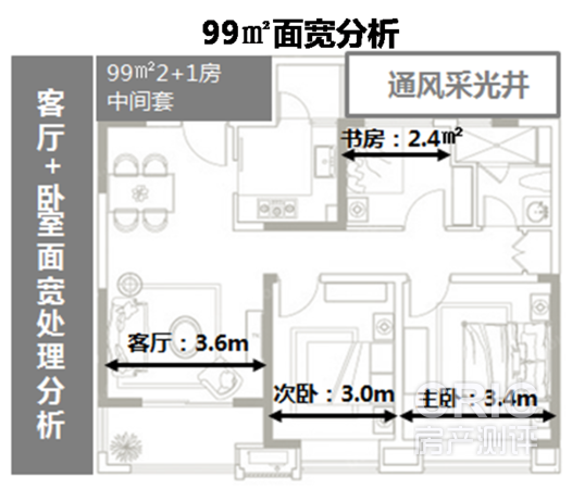 99平米面宽分析