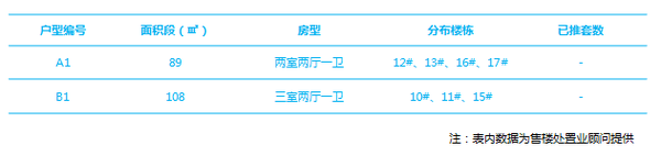 在售户型列表图