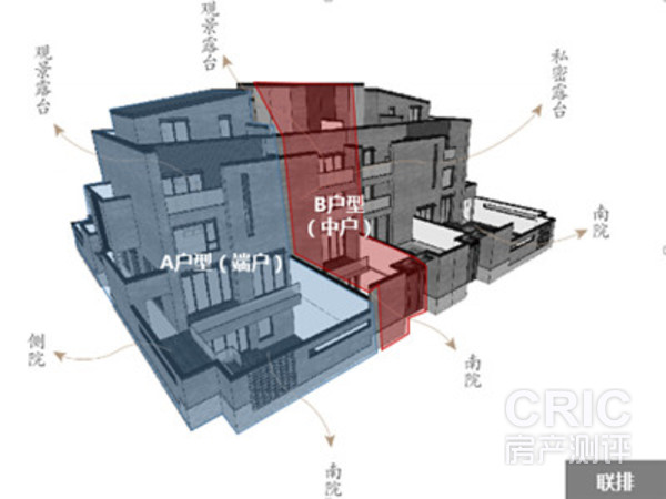 联排别墅立体户型图