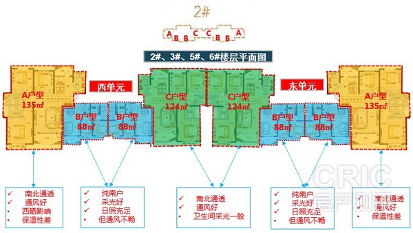 2、3、5、6#楼层分布图