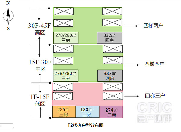 T2楼栋户型分布图