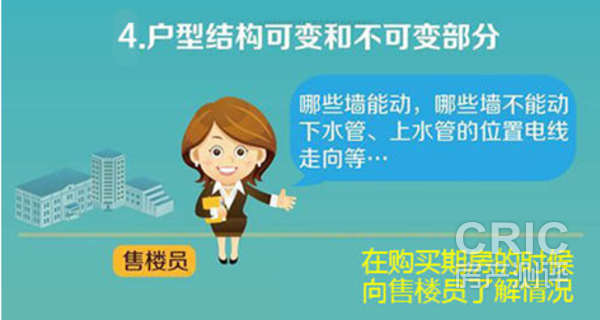 户型结构可变和不可变部分