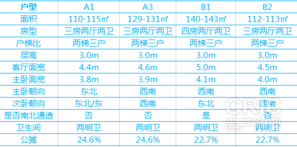 各户型尺寸列表图