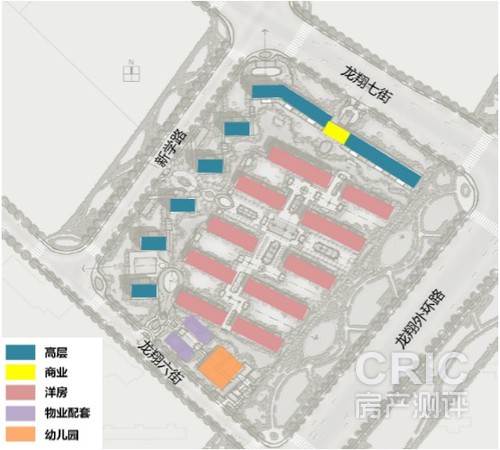 项目产品类型分布图