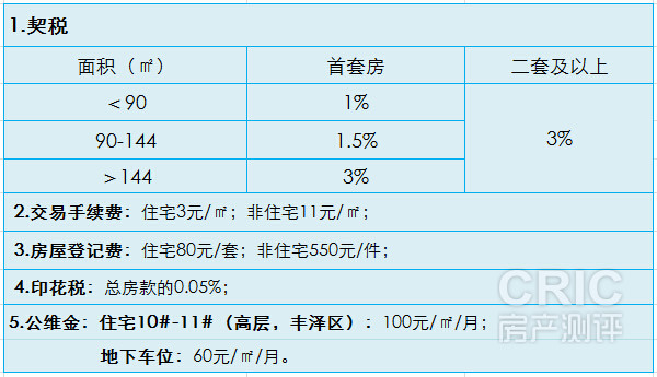 购置新房需要缴纳的部分税种
