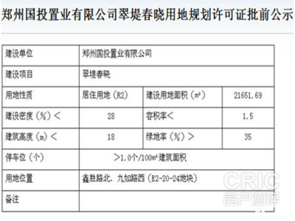 国投玖栋地块信息