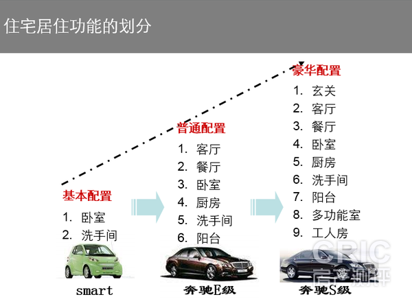 购房注意事项二