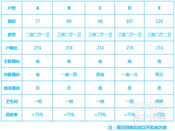 项目可销售户型尺度表