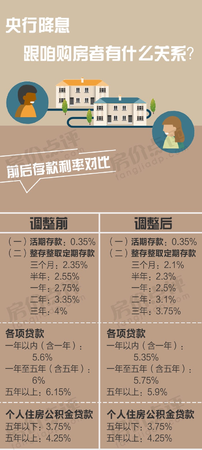 央行降息和咱购房者有什么关系1