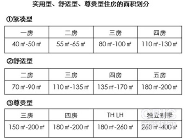 一般标准户型空间尺度参考