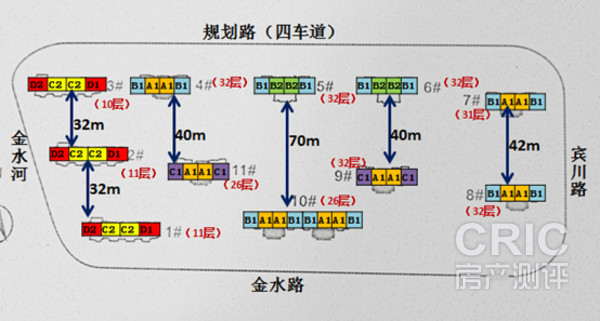 一期楼座及户型分布