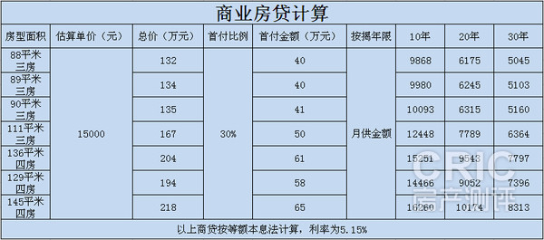 商业房贷计算（仅供参考）