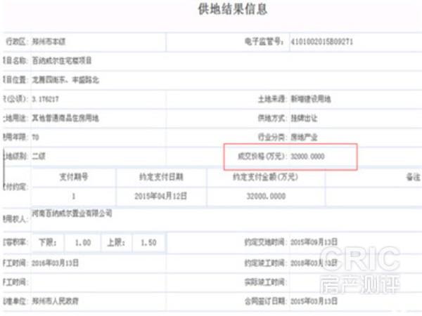 蓝城蘭园地块成交信息