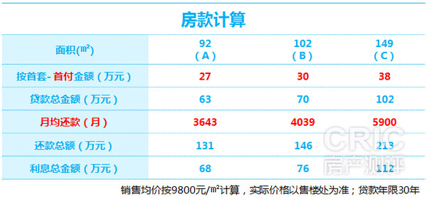贷款及还款情况