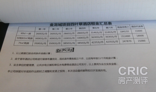 公寓3栋返租计划