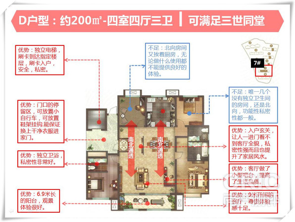 D户型：建面200㎡-四室四厅三卫