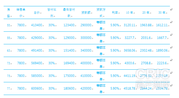 房价贷款表