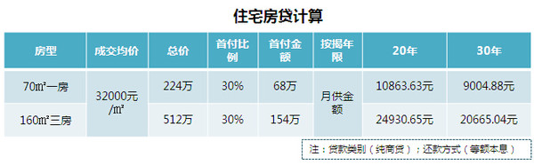住宅房贷计算表