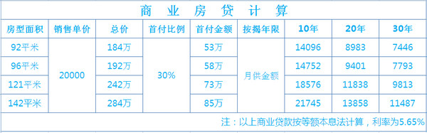 房贷利率表参考