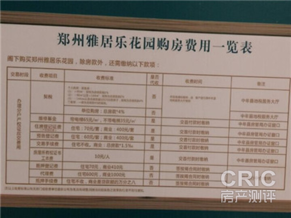 项目购房费用一览表