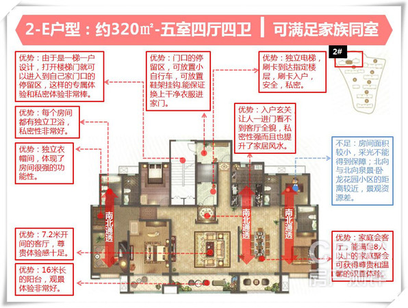 2-E户型：建面320㎡-五室四厅四卫