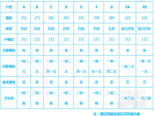 项目可销售户型尺度表